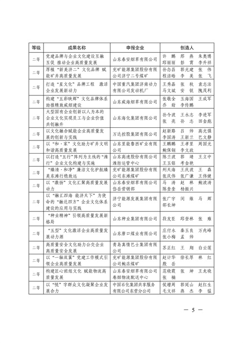 http://www.liaocheng.gov.cn/resources/public/20240913/66e3e196a77410b0fbd1ebc9.jpg